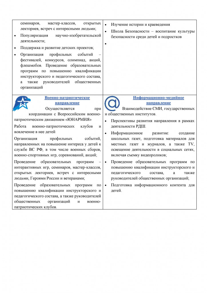 Изо